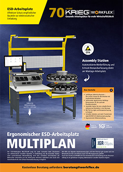 Multiplan ESD Messe